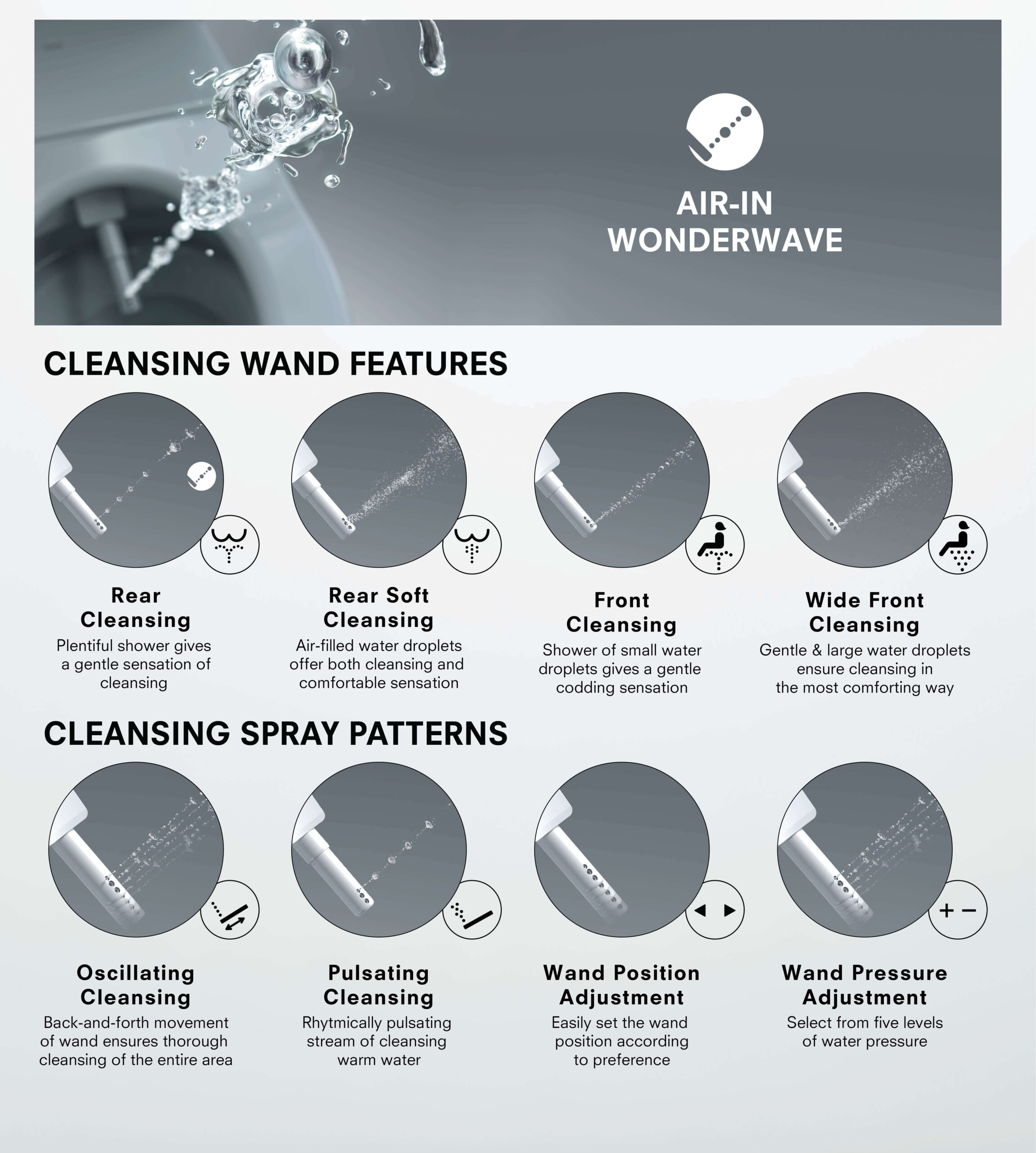 What Is a Bidet Toilet and How Does It Work?
