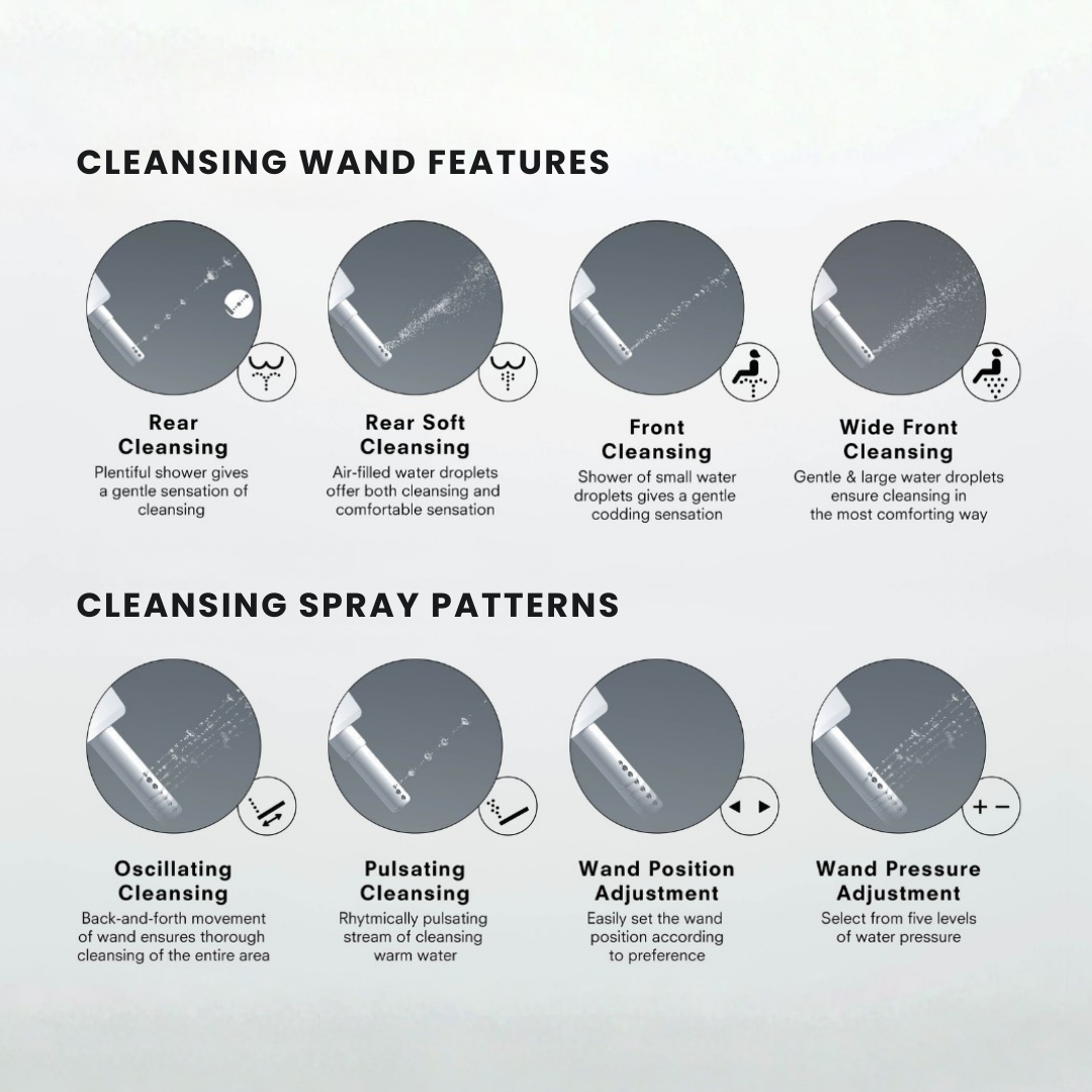 Hygiene and Comfort Features