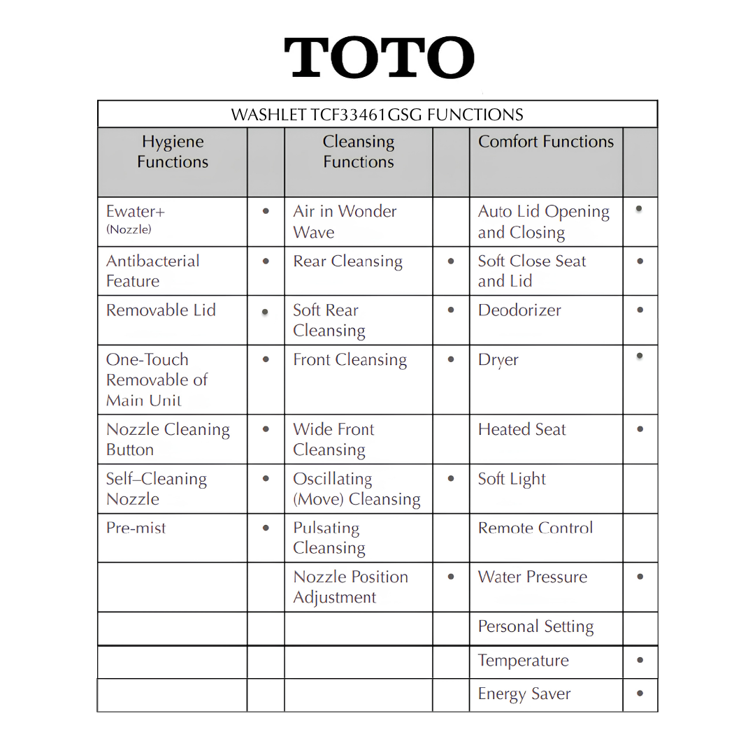 TCF33461GSG Functions