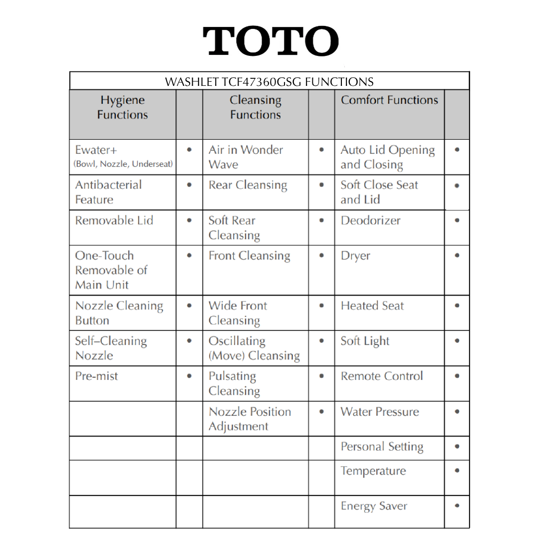 TCF47360GSG functions