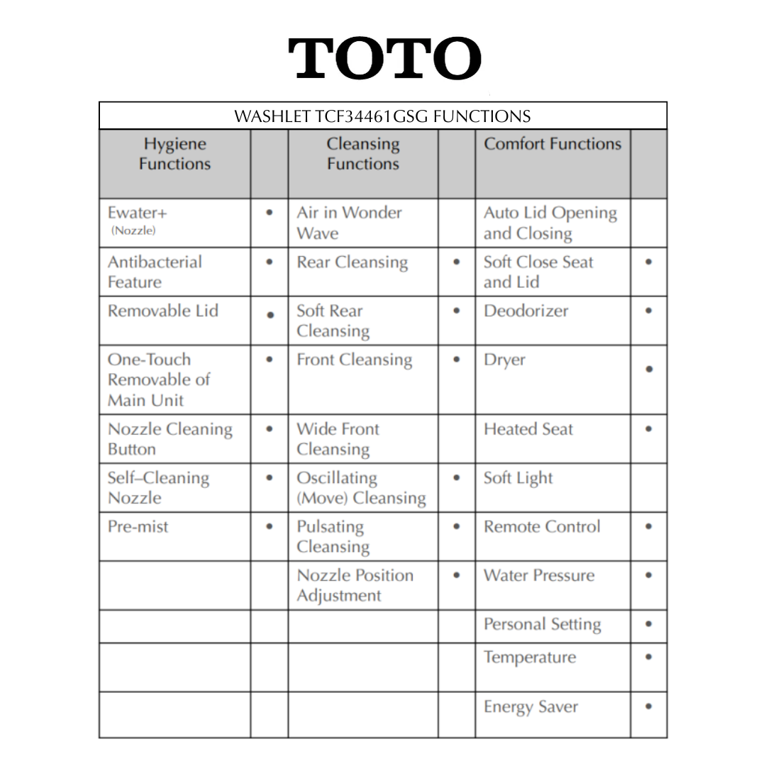 TCF34461GSG functions